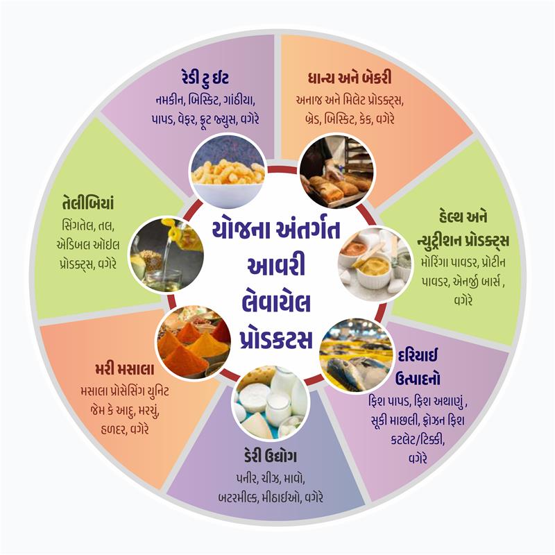 Supported Projects Wheel